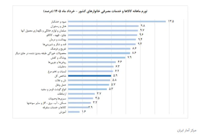 اخبار،اخبار جدید،اخبار روز