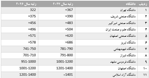 اخبار،اخبار جدید،اخبار روز
