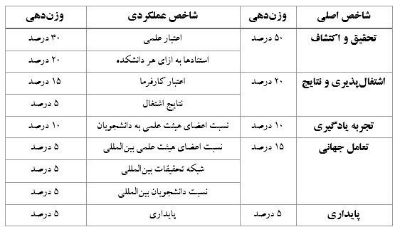 اخبار،اخبار جدید،اخبار روز