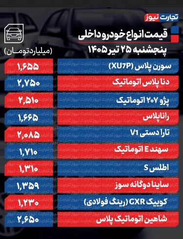 اخبار،اخبار جدید،اخبار روز اخبار،اخبار جدید،اخبار روز