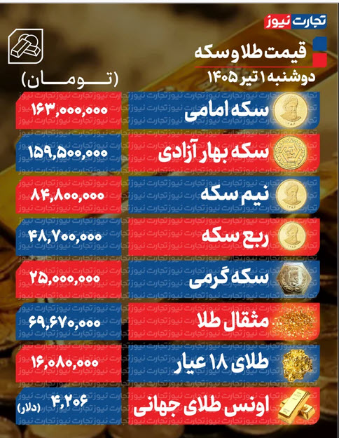 اخبار،اخبار جدید،اخبار روز اخبار،اخبار جدید،اخبار روز