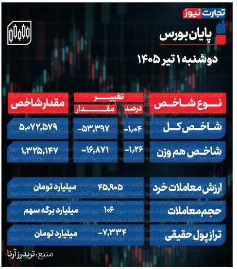 اخبار،اخبار جدید،اخبار روز اخبار،اخبار جدید،اخبار روز