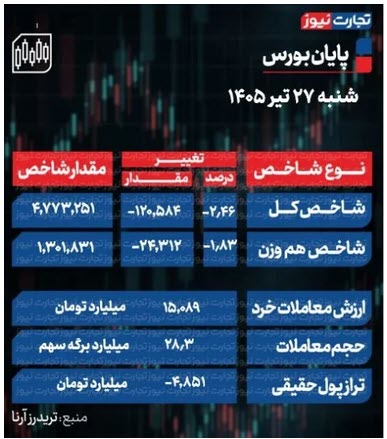 اخبار،اخبار جدید،اخبار روز اخبار،اخبار جدید،اخبار روز