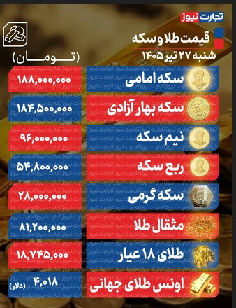 اخبار،اخبار جدید،اخبار روز اخبار،اخبار جدید،اخبار روز