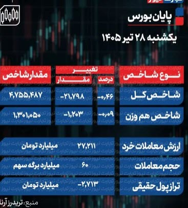 اخبار،اخبار جدید،اخبار روز اخبار،اخبار جدید،اخبار روز