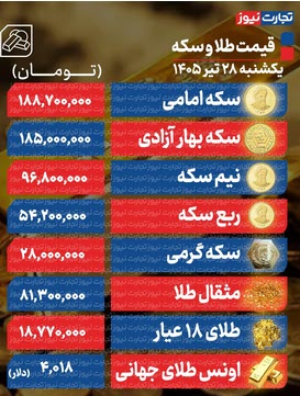 اخبار،اخبار جدید،اخبار روز اخبار،اخبار جدید،اخبار روز