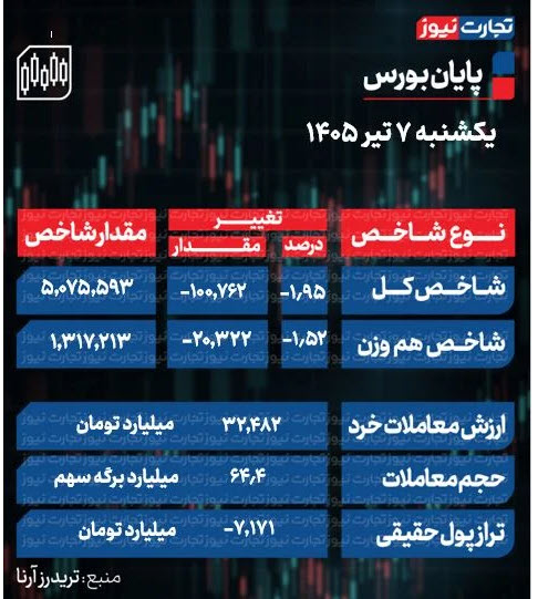 اخبار،اخبار جدید،اخبار روز