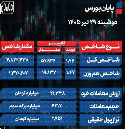 اخبار،اخبار جدید،اخبار روز اخبار،اخبار جدید،اخبار روز