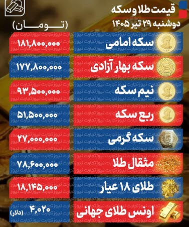 اخبار،اخبار جدید،اخبار روز اخبار،اخبار جدید،اخبار روز