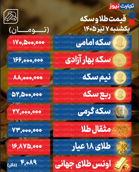 اخبار،اخبار جدید،اخبار روز