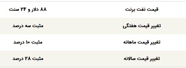 اخبار،اخبار جدید،اخبار روز اخبار،اخبار جدید،اخبار روز