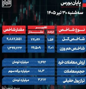 اخبار،اخبار جدید،اخبار روز اخبار،اخبار جدید،اخبار روز