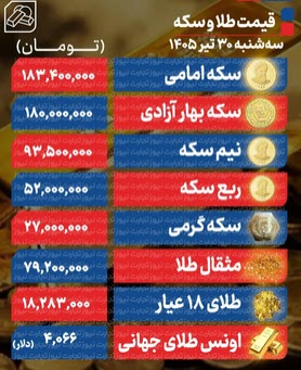 اخبار،اخبار جدید،اخبار روز اخبار،اخبار جدید،اخبار روز