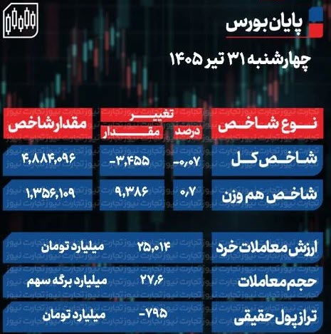 اخبار،اخبار جدید،اخبار روز اخبار،اخبار جدید،اخبار روز