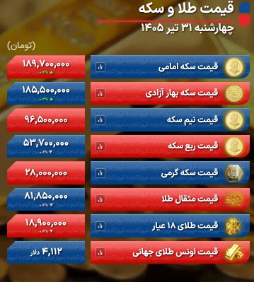 اخبار،اخبار جدید،اخبار روز اخبار،اخبار جدید،اخبار روز