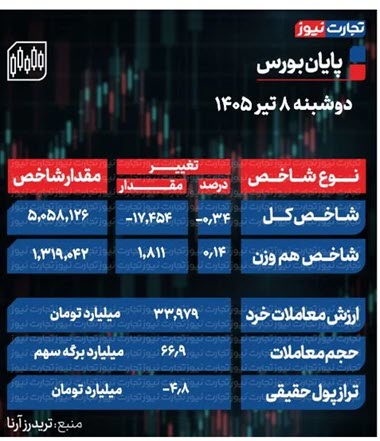 اخبار،اخبار جدید،اخبار روز
