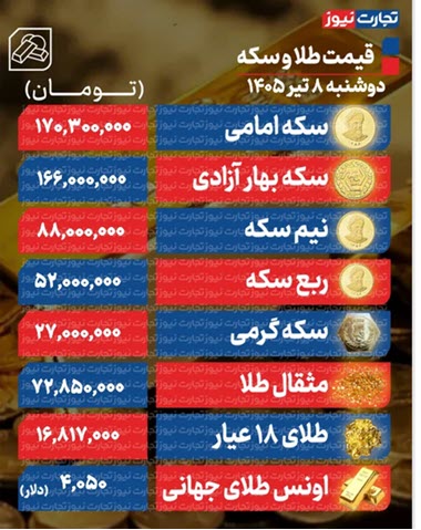 اخبار،اخبار جدید،اخبار روز