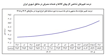 اخبار،اخبار جدید،اخبار روز