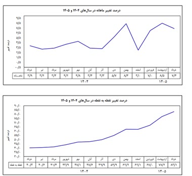 اخبار،اخبار جدید،اخبار روز