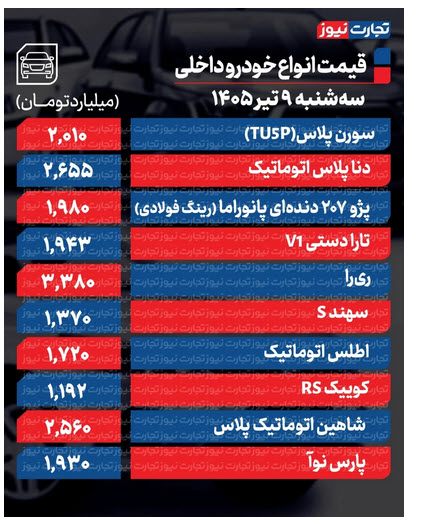 اخبار،اخبار جدید،اخبار روز