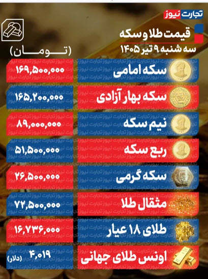 اخبار،اخبار جدید،اخبار روز