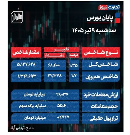 اخبار،اخبار جدید،اخبار روز