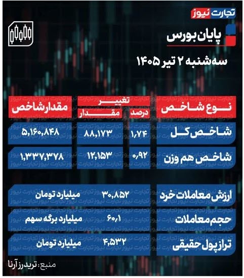 اخبار،اخبار جدید،اخبار روز اخبار،اخبار جدید،اخبار روز