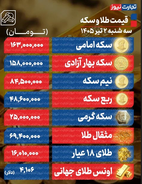 اخبار،اخبار جدید،اخبار روز اخبار،اخبار جدید،اخبار روز
