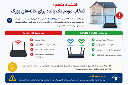 مودم تک بانده فیبرنوری