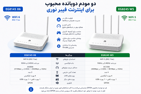 مودم دو بانده فیبرنوری