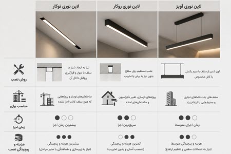 تفاوت لاین نوری توکار، روکار و آویز از نظر نصب و اجرای پروژه