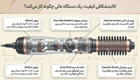 کدام برند سشوار چرخشی ارزش خرید بیشتری دارد؟ کدام برند سشوار چرخشی ارزش خرید بیشتری دارد؟