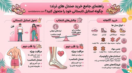 خرید صندل زنانه