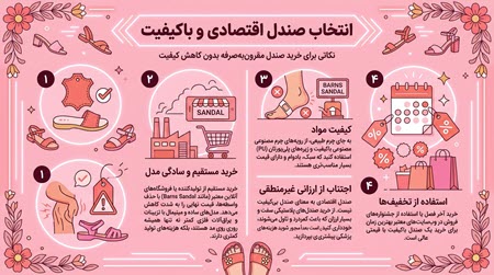قیمت صندل زنانه ترند