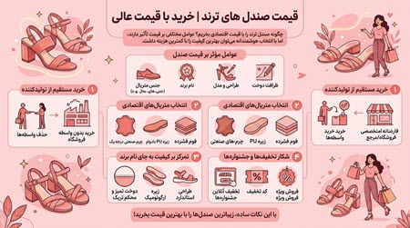 قیمت صندل زنانه