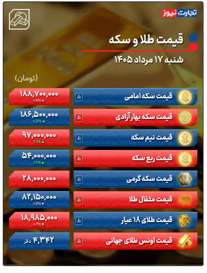 اخبار،اخبار جدید،اخبار روز اخبار،اخبار جدید،اخبار روز