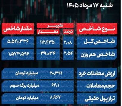 اخبار،اخبار جدید،اخبار روز اخبار،اخبار جدید،اخبار روز