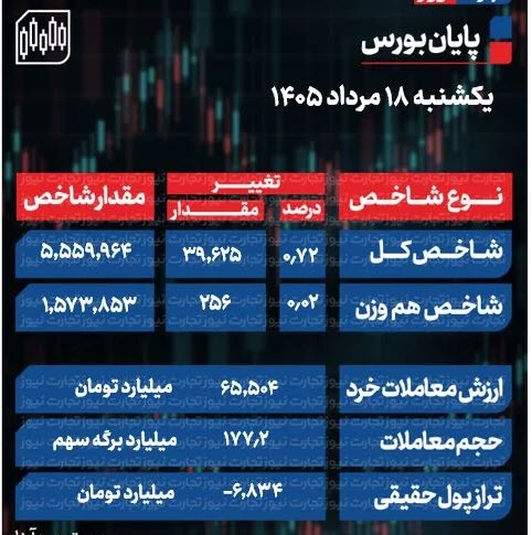 اخبار،اخبار جدید،اخبار روز اخبار،اخبار جدید،اخبار روز