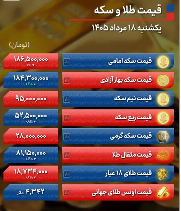 اخبار،اخبار جدید،اخبار روز