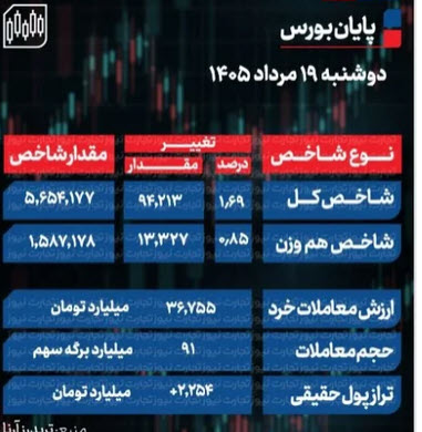 اخبار،اخبار جدید،اخبار روز اخبار،اخبار جدید،اخبار روز