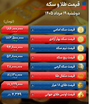 اخبار،اخبار جدید،اخبار روز اخبار،اخبار جدید،اخبار روز