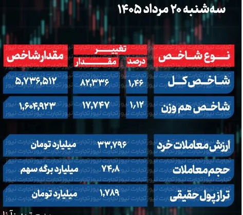 اخبار،اخبار جدید،اخبار روز اخبار،اخبار جدید،اخبار روز