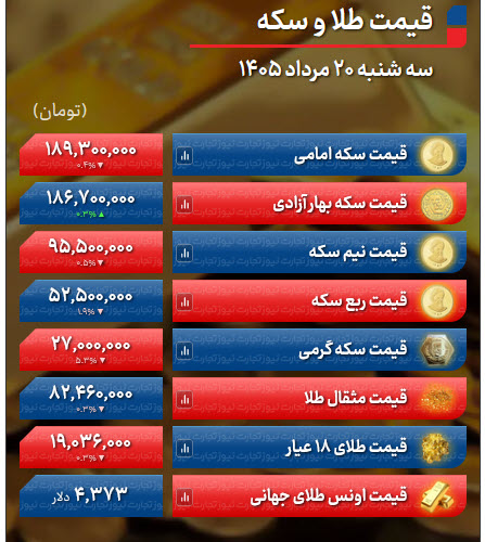 اخبار،اخبار جدید،اخبار روز اخبار،اخبار جدید،اخبار روز
