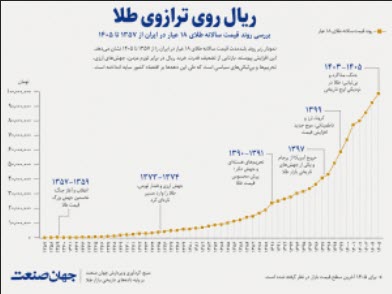 اخبار،اخبار جدید،اخبار روز اخبار،اخبار جدید،اخبار روز