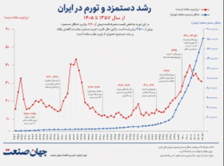 اخبار،اخبار جدید،اخبار روز اخبار،اخبار جدید،اخبار روز