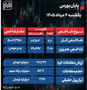 اخبار،اخبار جدید،اخبار روز اخبار،اخبار جدید،اخبار روز