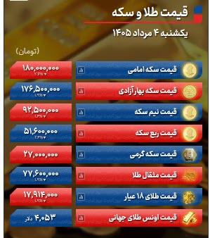 اخبار،اخبار جدید،اخبار روز اخبار،اخبار جدید،اخبار روز
