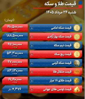 اخبار،اخبار جدید،اخبار روز