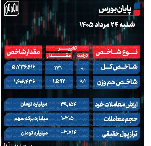 اخبار،اخبار جدید،اخبار روز اخبار،اخبار جدید،اخبار روز
