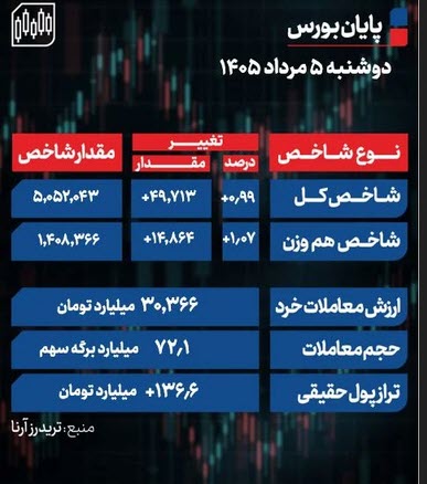 اخبار،اخبار جدید،اخبار روز اخبار،اخبار جدید،اخبار روز